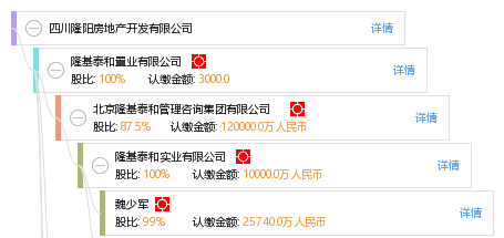 四川隆陽房地產(chǎn)開發(fā)